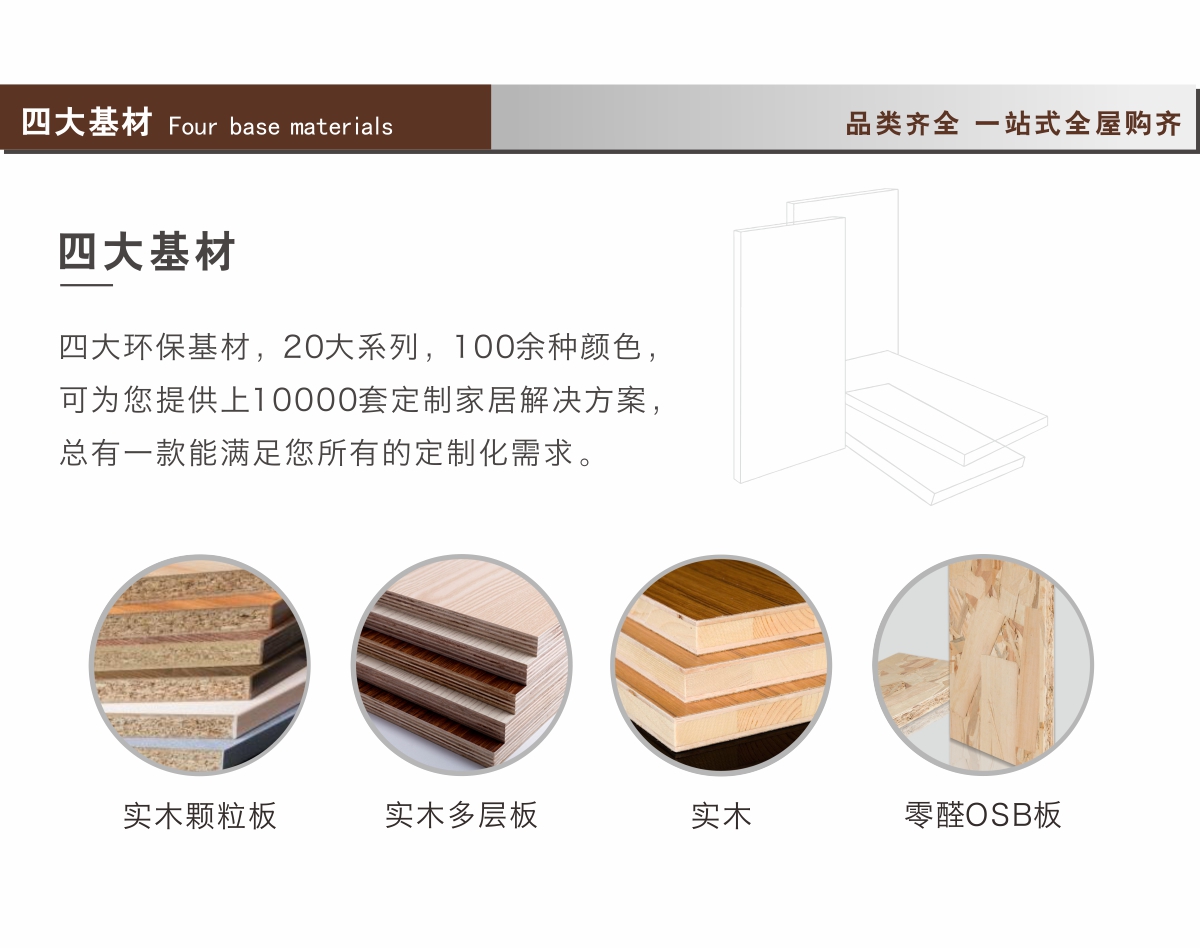 合生雅居产品基材,实木颗粒板,实木多层板,实木,零醛osb板