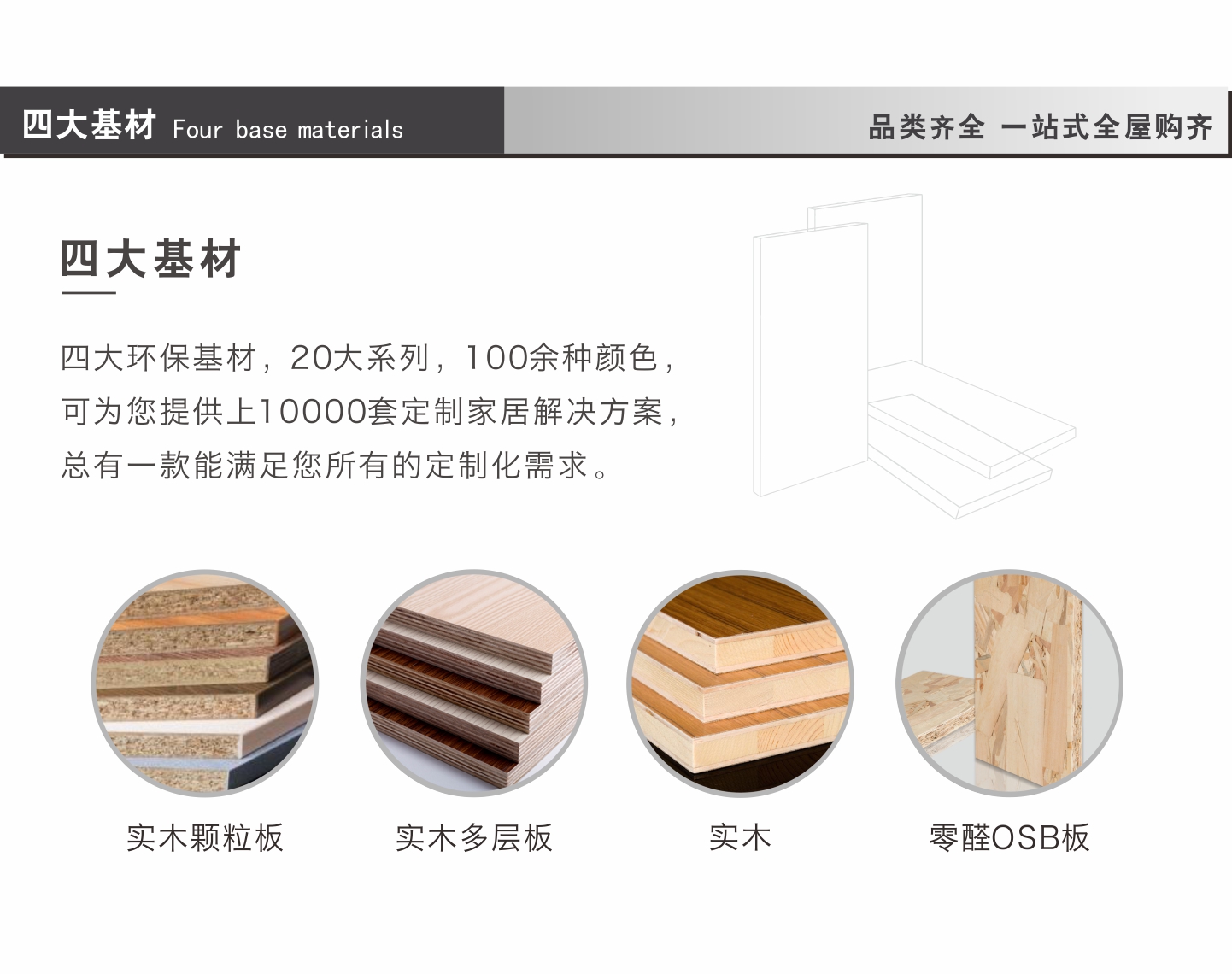合生雅居产品基材,实木颗粒板,实木多层板,实木,零醛OSB板